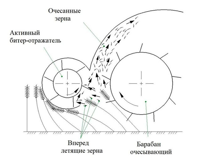Принцип действия