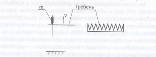 Рисунок 3. Модель взаимодействия гребёнки и колоса