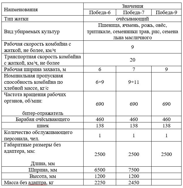 Таблица 1. Технические характеристики жаток