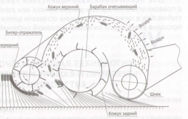 ЖАТКА НАВЕСНАЯ ОЧЁСЫВАЮЩЕГО ТИПА «ПОБЕДА». НАЗНАЧЕНИЕ, ТЕХНИЧЕСКИЕ ХАРАКТЕРИСТИКИ, УСТРОЙСТВО