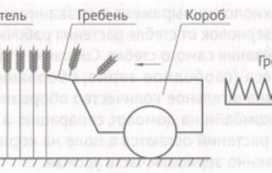 ТЕХНОЛОГИЯ УБОРКИ УРОЖАЯ КОЛОСОВЫХ КУЛЬТУР МЕТОДОМ ОЧЁСЫВАНИЯ РАСТЕНИЙ НА КОРНЮ БЕЗ СРЕЗАНИЯ СТЕБЛЕЙ. ЭВОЛЮЦИЯ КОНСТРУКЦИИ ОЧЁСЫВАЮЩИХ ЖАТОК